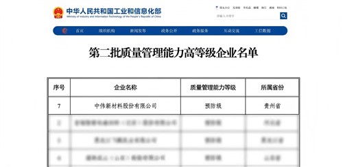 貴州省唯一！中偉新材獲國家質(zhì)量管理“預(yù)防級”認(rèn)證